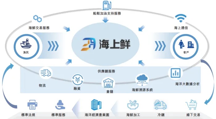 雷军等大佬加持!宁波海上鲜冲击&ldquo;数字渔业第一股&rdquo;