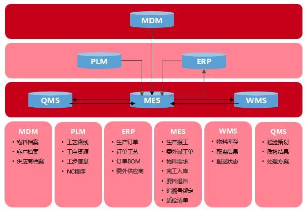 中车四方所创建高铁核心机电智能工厂，供应链管理水平显著提升并顺利通过工信部验收