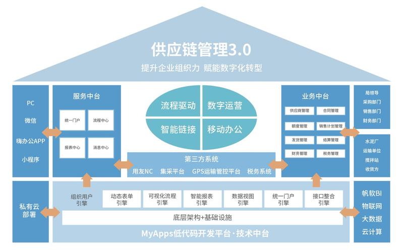 中建四局-供应链管理3
