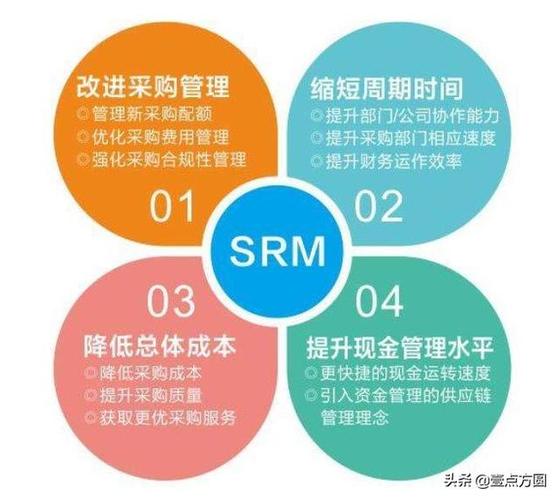 供应商管理